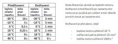 žhavení HDi