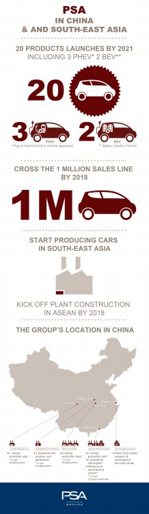 Infographie PSA DASI-EN.jpg