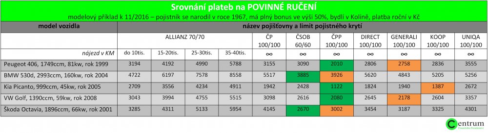 srovnani_pov_vs_allianz.jpg