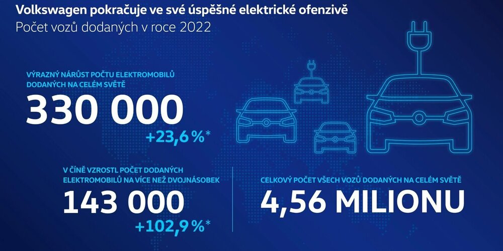 acc-vw-infografika-elektricka-ofenziva.jpg